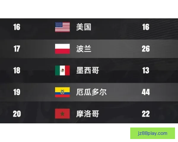 世界杯赛事竞猜预测分析深入解读全方位球队表现与夺冠概率