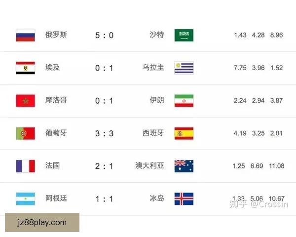 围绕世界杯竞猜平台有哪些全面解析安全正规玩法与选择技巧指南